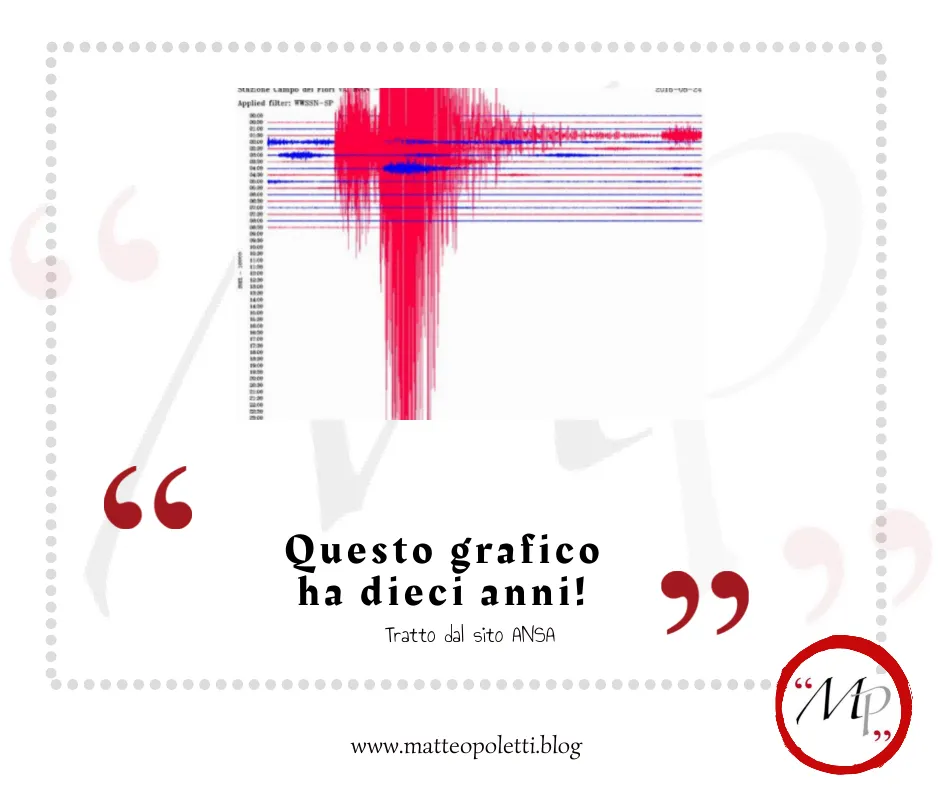 Grafica per il blog di Matteo Poletti. Sismogramma del terremoto di Amatrice. Frase fra virgolette rosse: "Questo grafico ha dieci anni". Riferimento al sito ANSA e al blog di Matteo Poletti. Logo con lettere "MP" fra virgolette rosse e cerchiato di rosso.